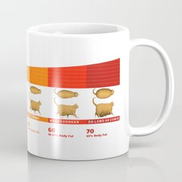 Meme Coffee Mugs To Match Your Personal Style Society6