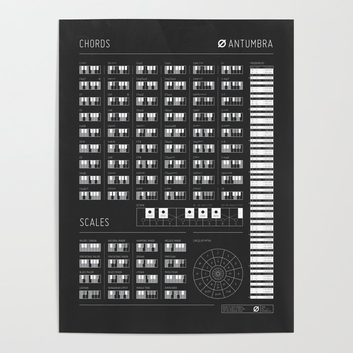piano keys cheat sheet piano keys cheat sheet