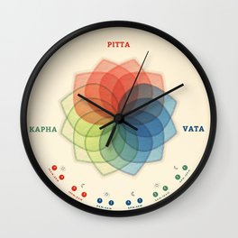 Harmony, The Ayurveda Clock Wall Clock | Meditation, Awareness, Prakriti, Yoga, Yogastudiodecor, Ayurveda, Pitta, Mindfulness, Balance, Lotus 