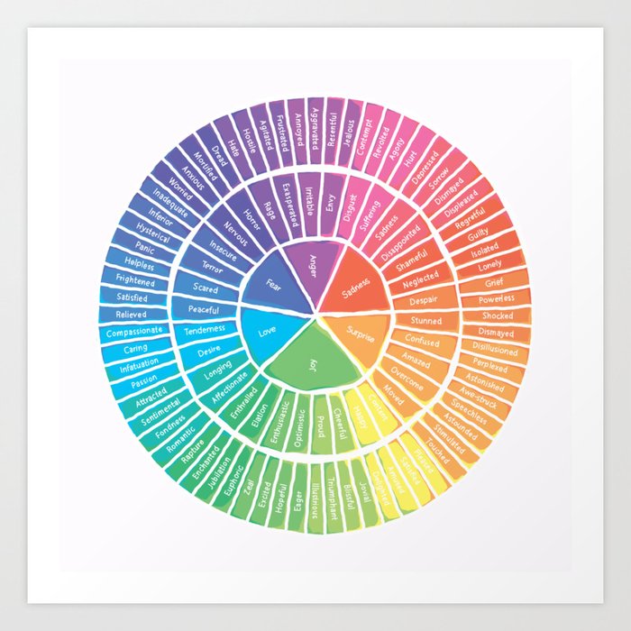 Emotion Wheel Art Print by BumbleB Society6
