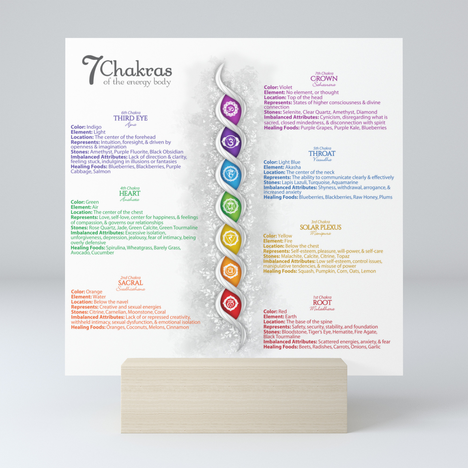 7 chakra poster 47 mini art print by serenaking